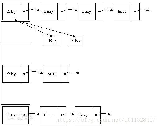 白话文讲HashMap