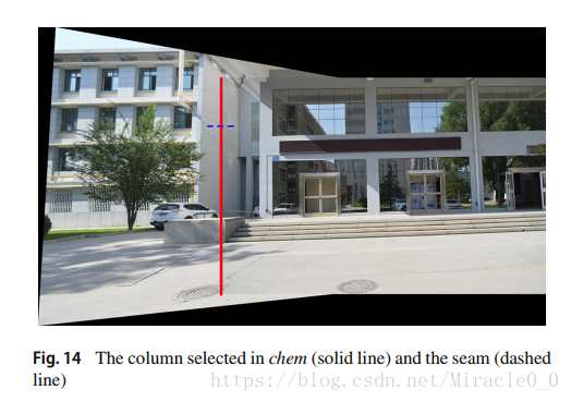 阅读笔记（SOFT COMPUTING 2018）Seam elimination based on Curvelet for image stitching