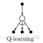 Q-Learning回溯图