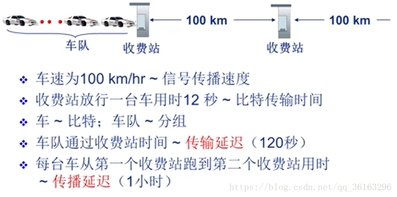 计算机网络学习笔记 10 速率 带宽 延迟 Hit Lsq的博客 Csdn博客 计算机网络速率