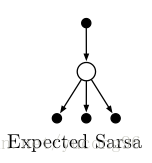 Expected Sarsa回溯图