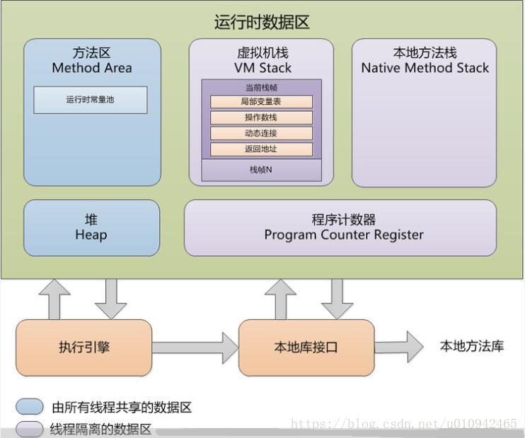Java编译原理--运行时栈帧结构