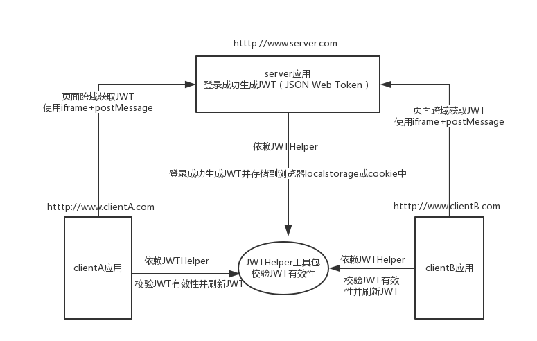 架构图