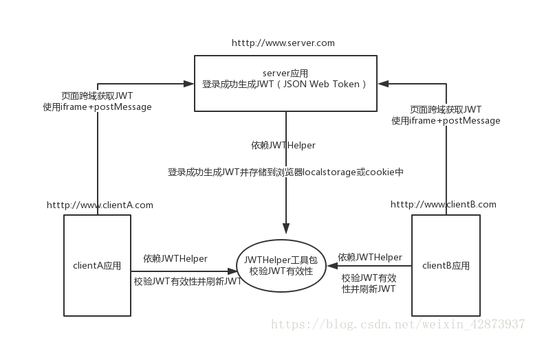 架构图