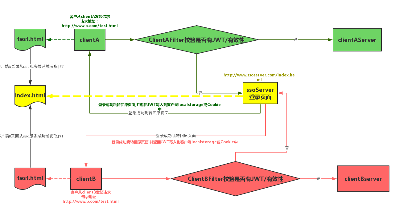 流程图