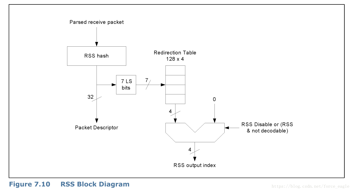82599-RSS-Block-Diagram