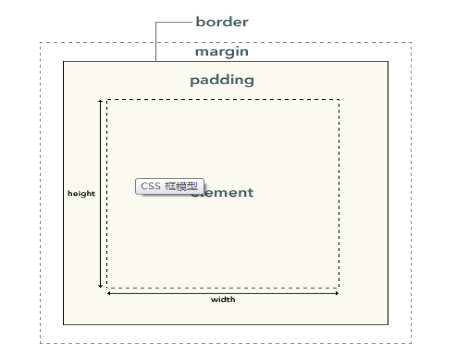 HTML+CSS详解_苏凯的博客-CSDN博客_html+css