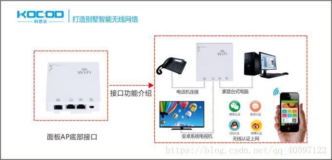 入墙式ap布线示意图六,别墅无线覆盖设备清单根据三层别墅共6个房间所