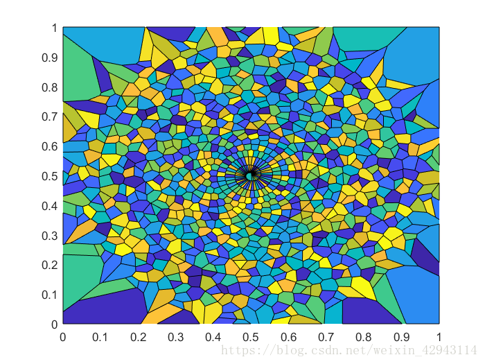 Voronoi