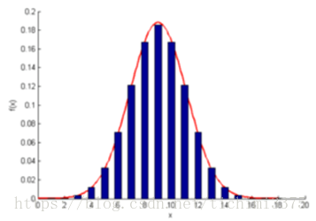 Python学习笔记——科学计算工具Numpy