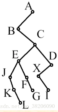 二叉树