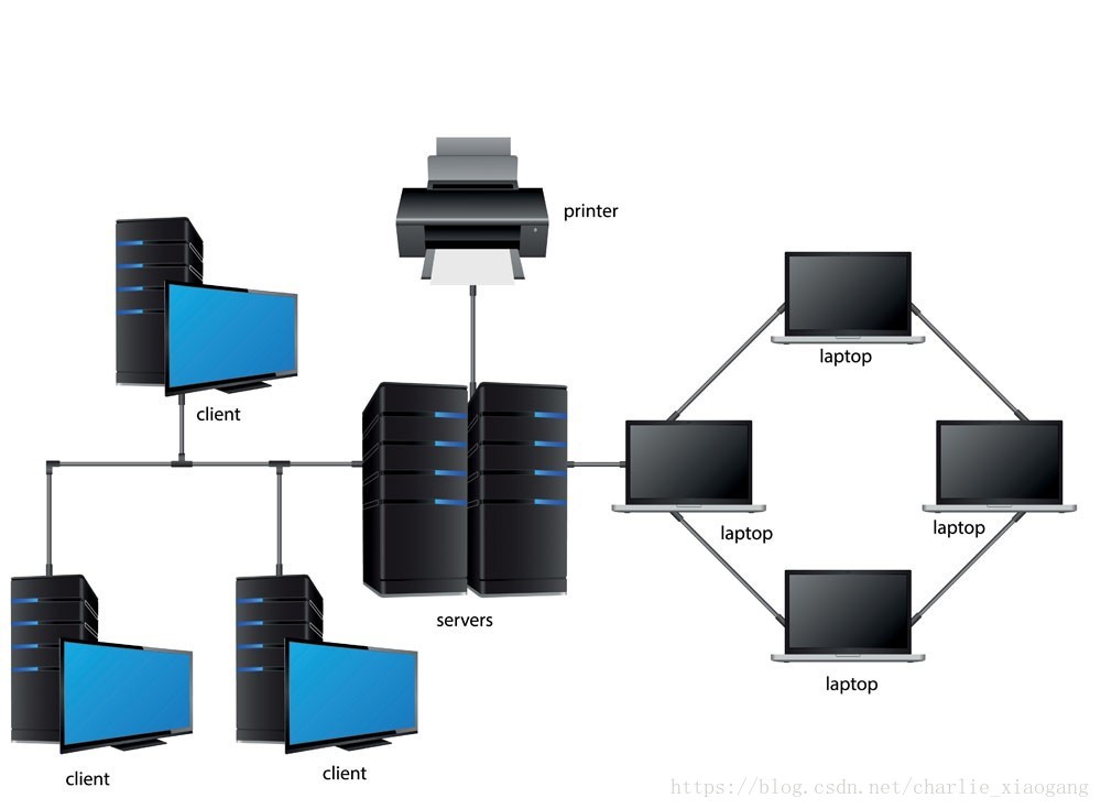 Lan network. Lan Network diagram. Lan диаграмма. Local area Network diagram. Размеры eps для стоков.