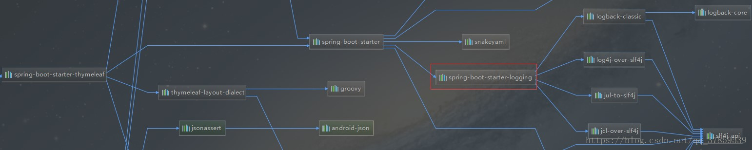 SpringBoot默认日志logback配置解析2