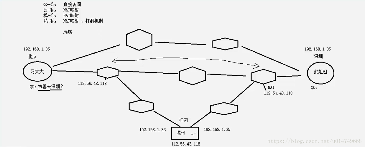 这里写图片描述