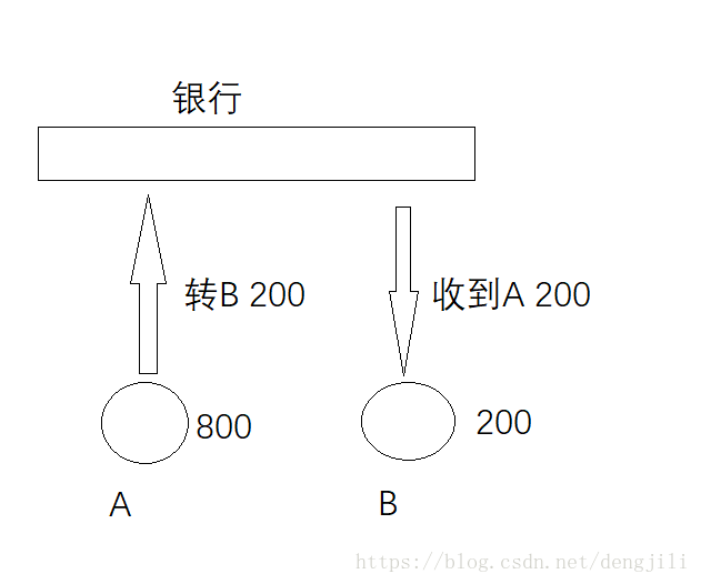 这里写图片描述