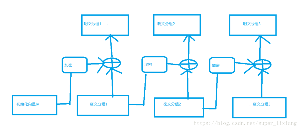 密码学-对称加密体系-DES-CFB模式