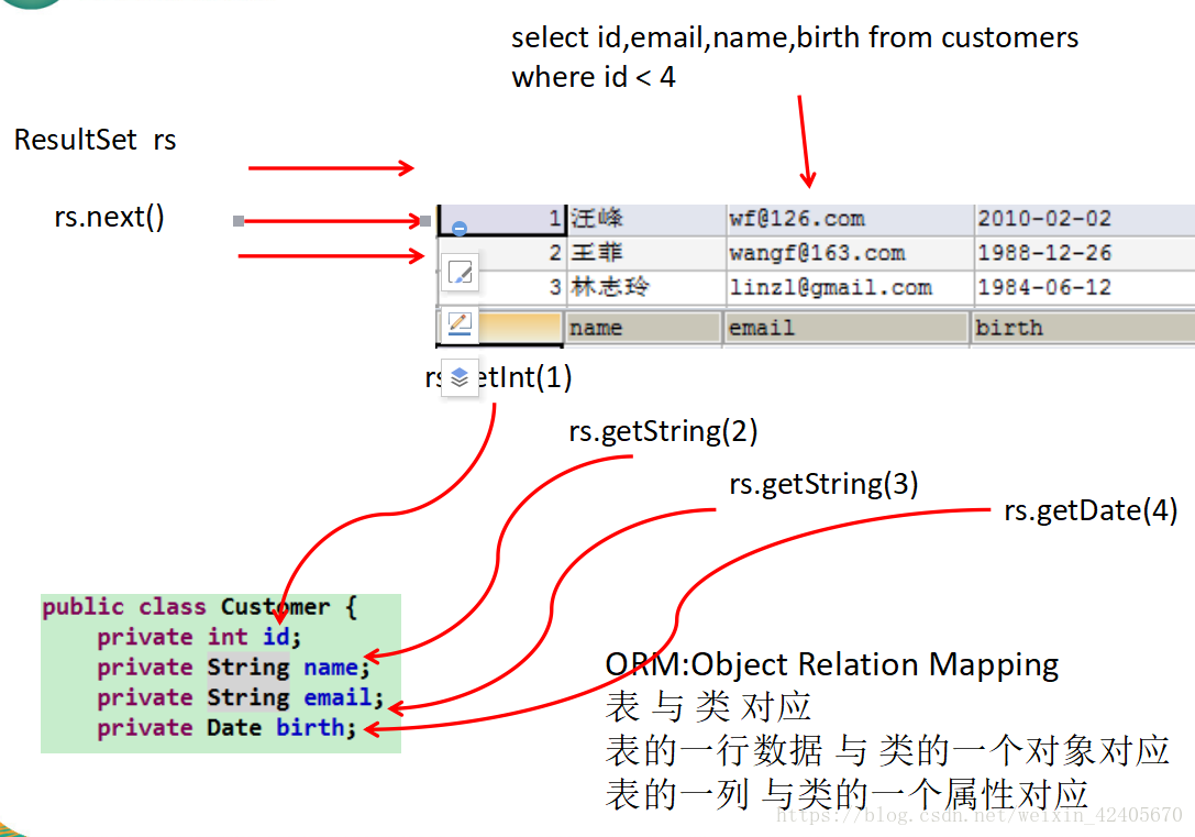 Oracle检索两张表左连接的件数 Csdn