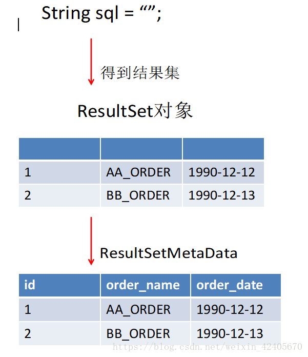 Oracle检索两张表左连接的件数 Csdn