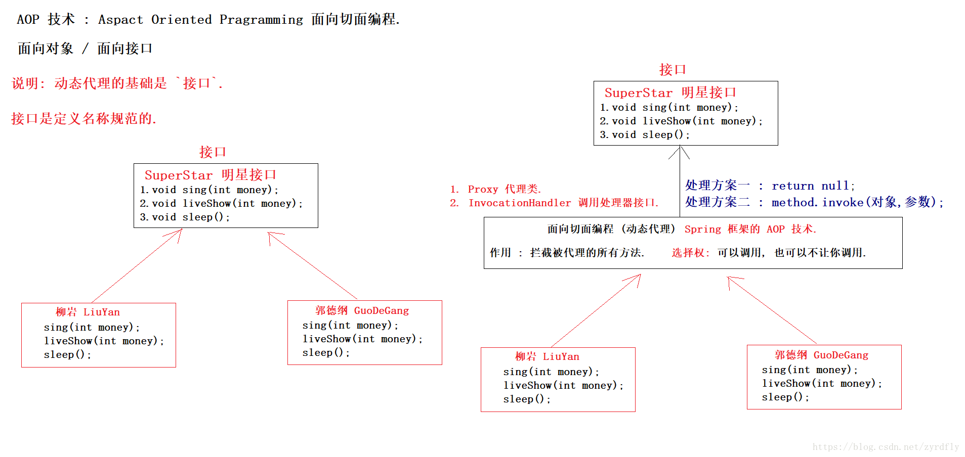 动态代理1