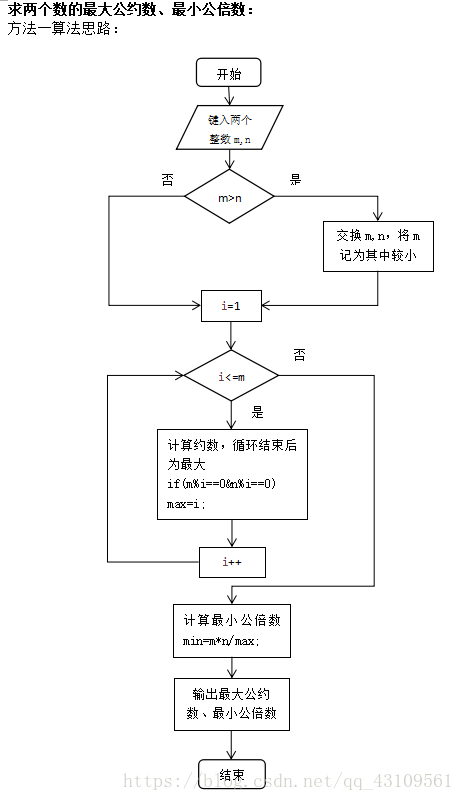 Java 求两个正整数的最大公约数和最小公倍数 流程图 调试 程序 木阿南二三记的博客 Csdn博客