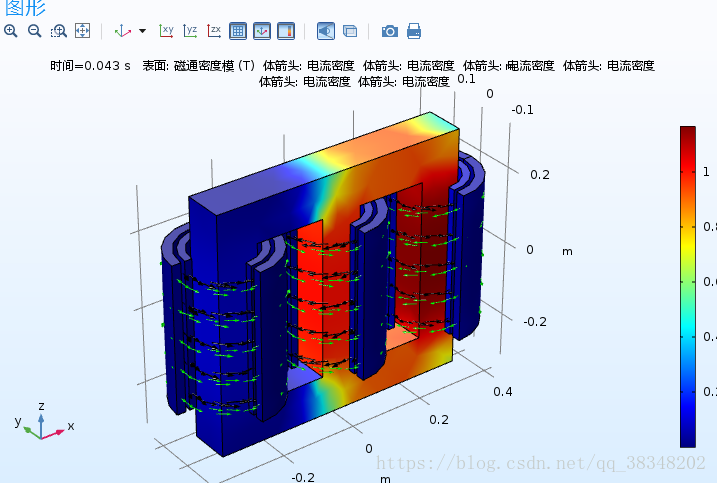 Simulation modeling