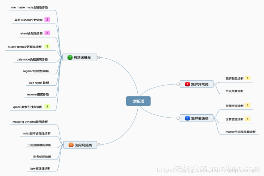 专注数据，打造阿里云Elasticsearch“一站式”数据服务体系