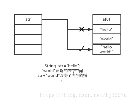 String字符串相加
