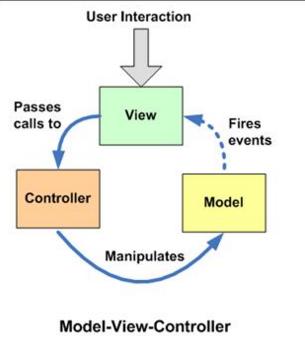 Android开发框架模式(MVC、MVP、MVVM)实例解析[通俗易懂]