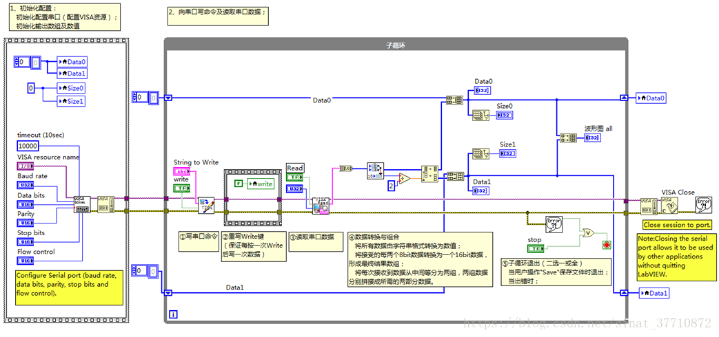 Labview学习之 2 读写串口 Visa 叶子的一亩二分田 Csdn博客 Labview串口读取数据