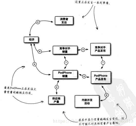 這裡寫圖片描述