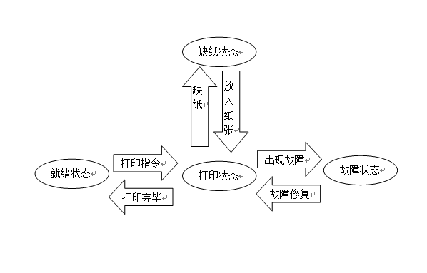 软件测试 黑盒_软件测试黑盒测试报告