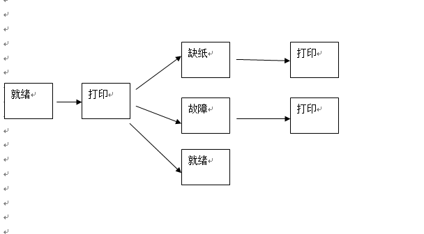 软件测试 黑盒_软件测试黑盒测试报告