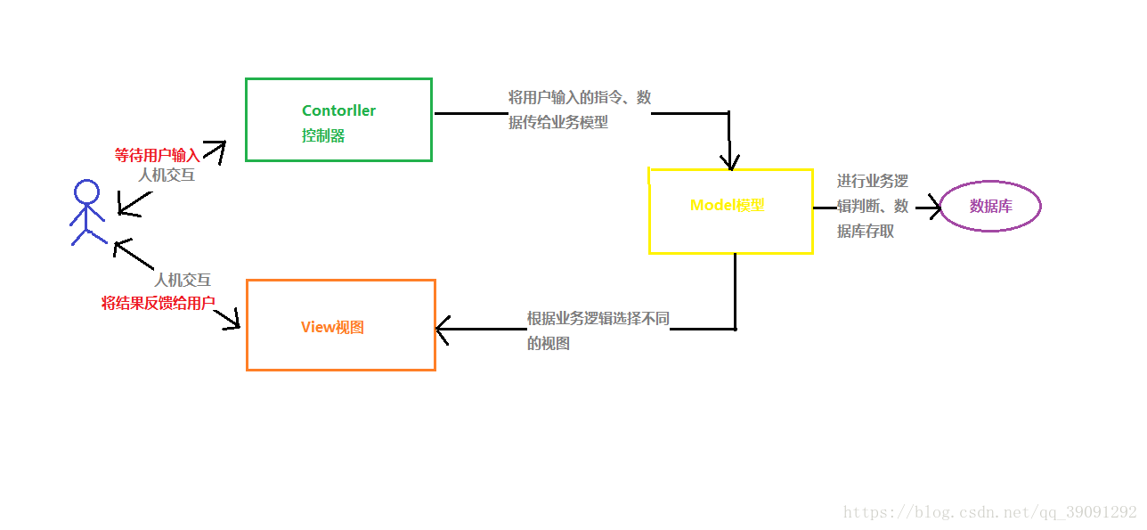 這裡寫圖片描述