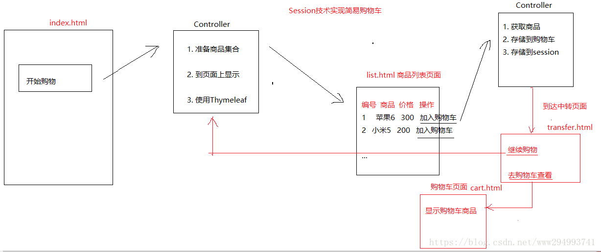 这里写图片描述