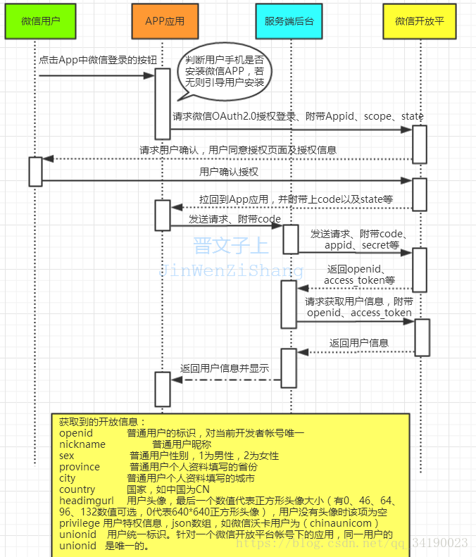 https://img-blog.csdn.net/20180907163925892?watermark/2/text/aHR0cHM6Ly9ibG9nLmNzZG4ubmV0L3FxXzM0MTkwMDIz/font/5a6L5L2T/fontsize/400/fill/I0JBQkFCMA==/dissolve/70