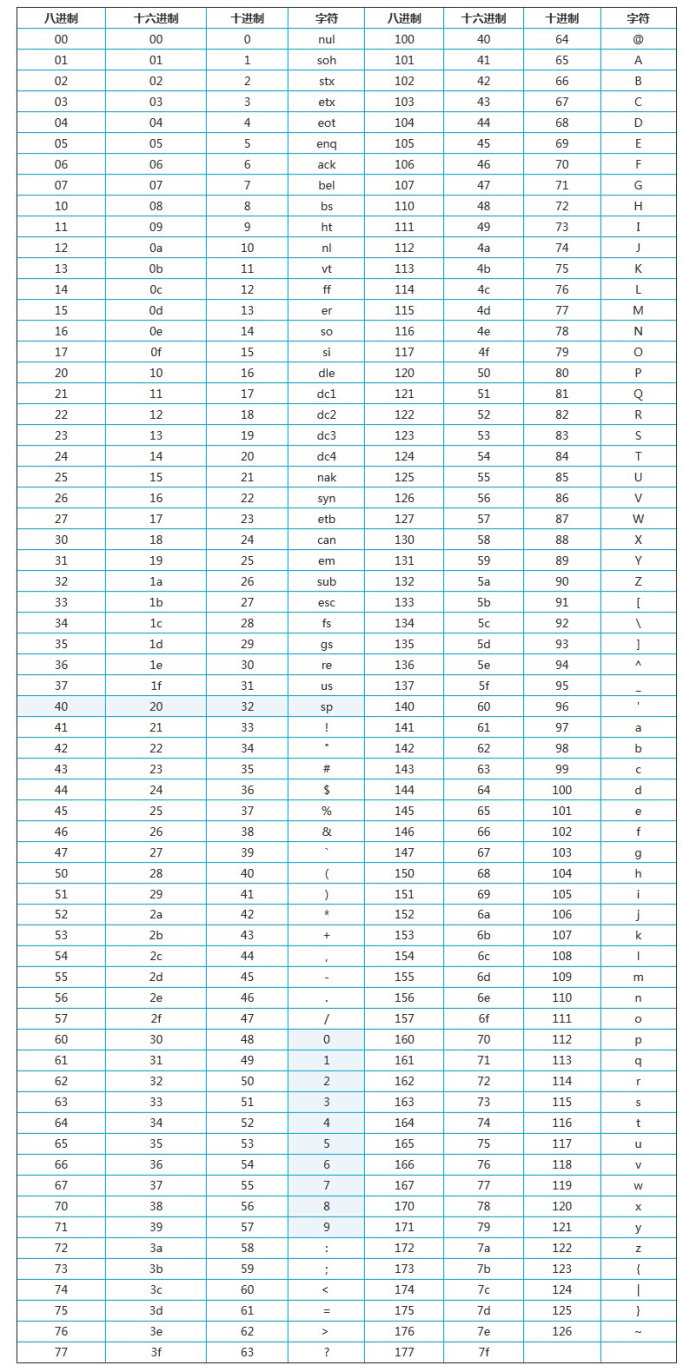 八进制对照表100以内图片