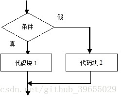 技術分享圖片