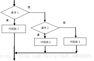 技術分享圖片