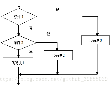 技術分享圖片