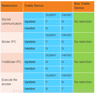 Sepolicy android что это