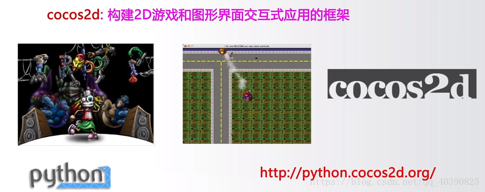 Python  游戏开发的几个库