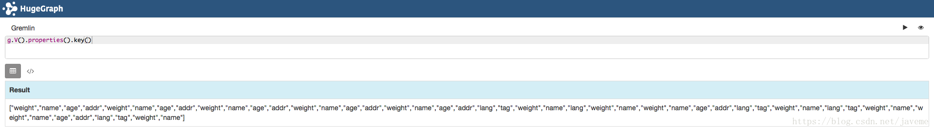g.V().properties().key()