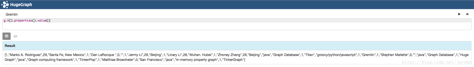 g.V().properties().value()