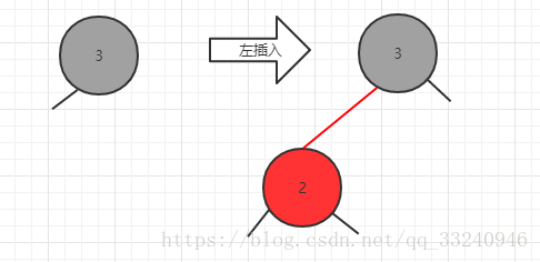 2-结点左插入