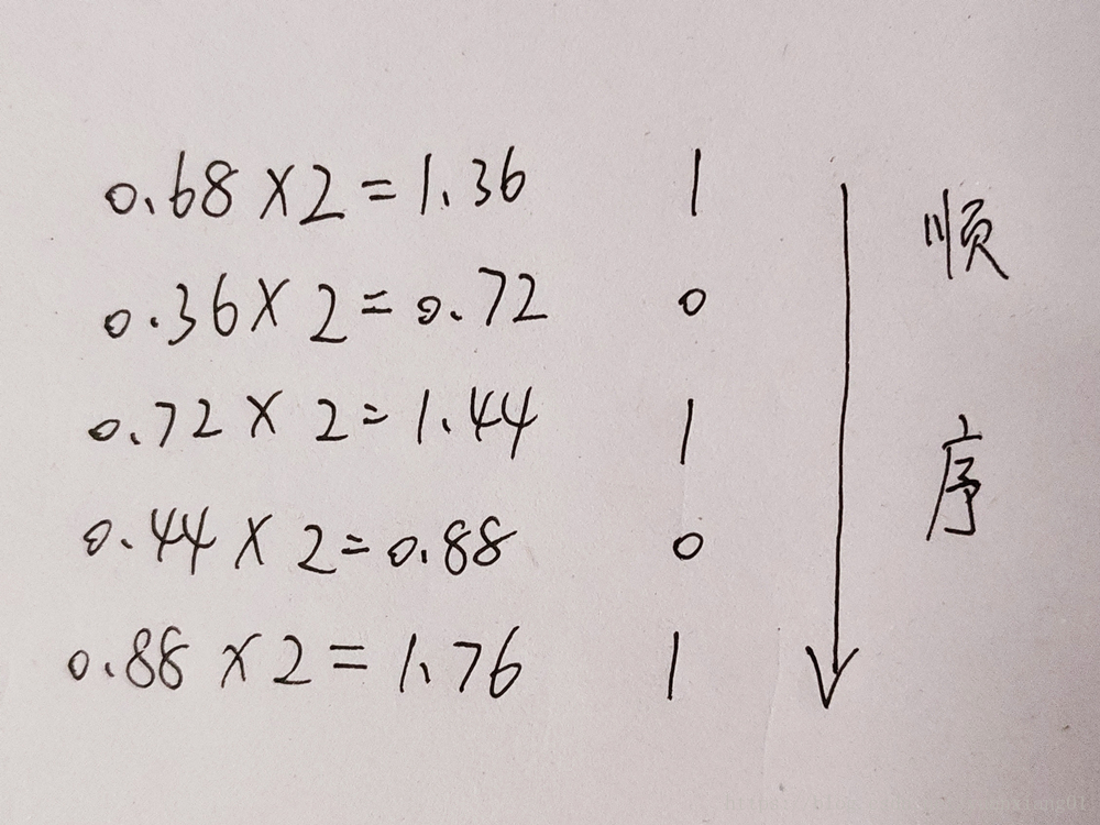 图2.十进制小数转二进制