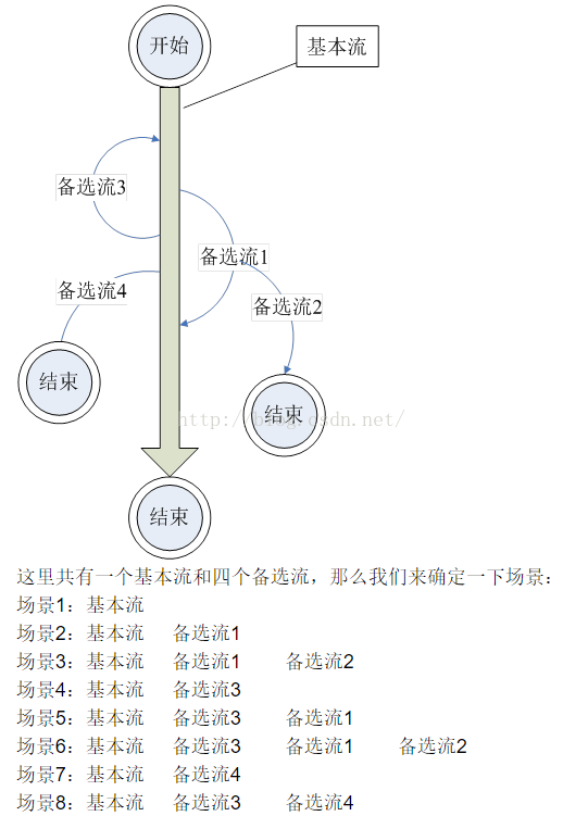 软件测试 黑盒_软件测试黑盒测试报告