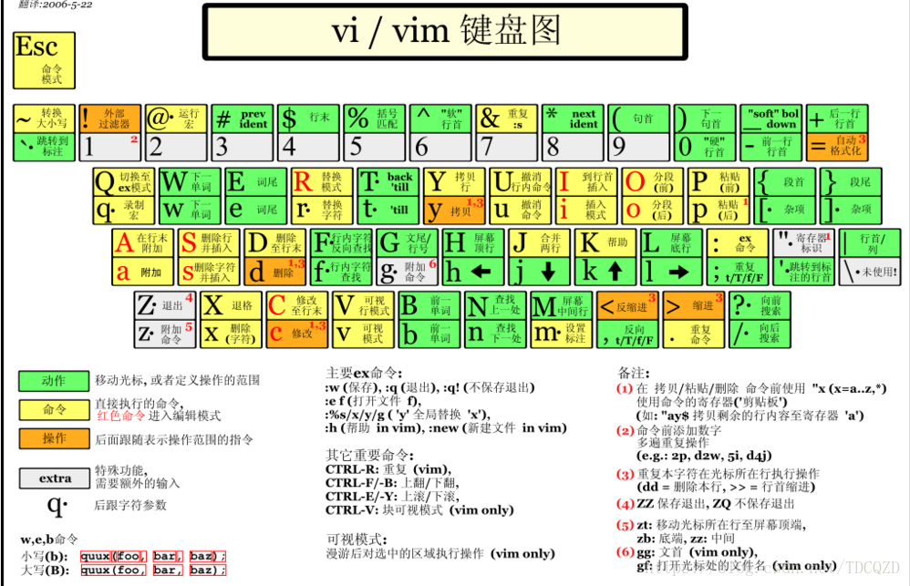 这里写图片描述