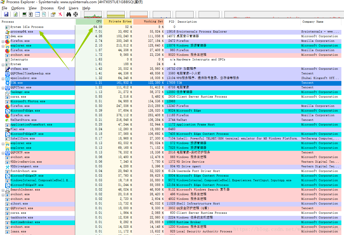 【Windows笔记】-----任务管理器发现 NT Kernel & System 进程占用CPU很高-CSDN博客