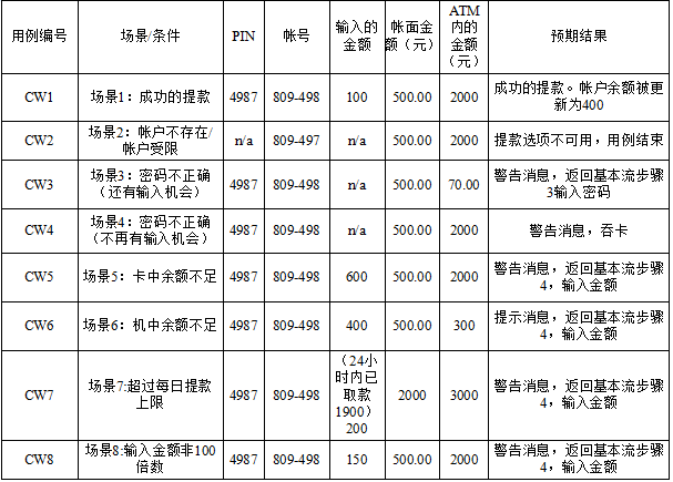 软件测试 黑盒_软件测试黑盒测试报告