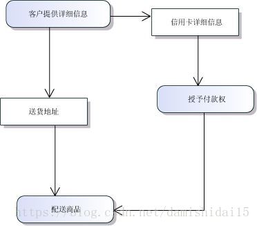 这里写图片描述